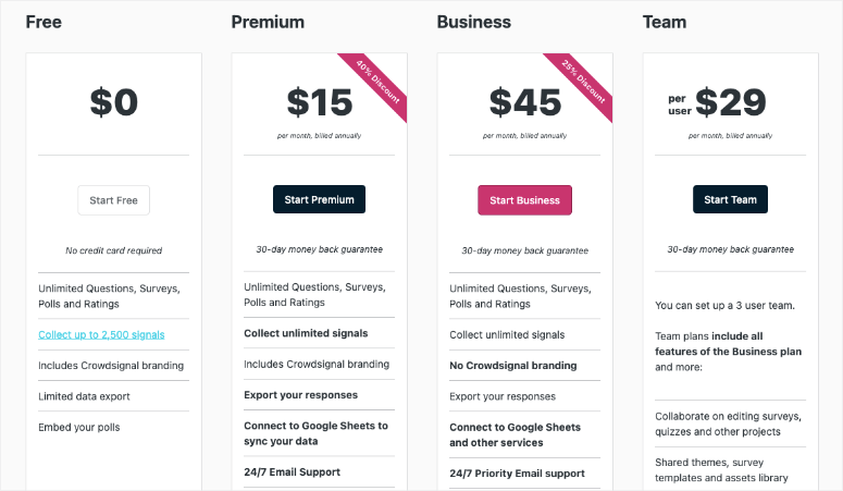 crowdsignal pricing plans