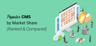 most-popular-cms