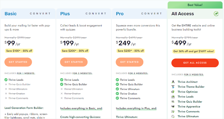 thrive themes pricing