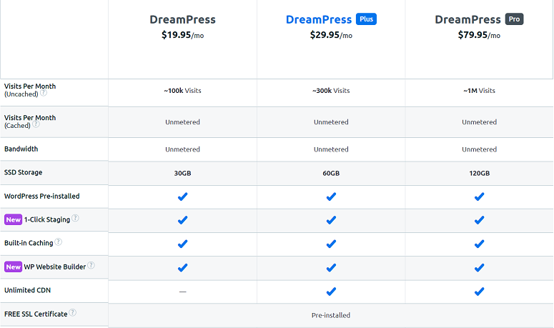 Dreampress Review 2022: Is This Managed WP Hosting Any Good?