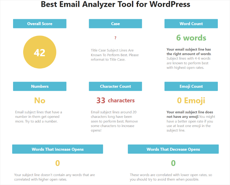 email analyzer results