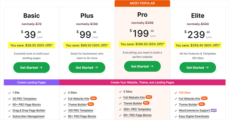 seedprod pricing