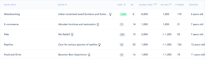 lowfruits explorer analysis